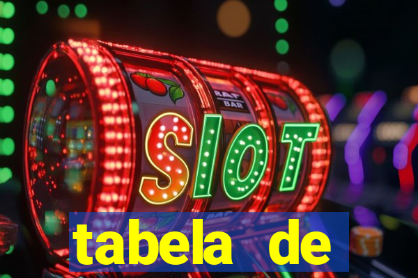 tabela de porcentagem dos slots pg
